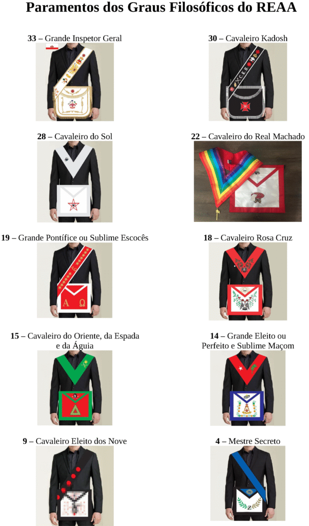 Paramentos dos Graus Filosóficos do REAA, Maçonaria, Supremo Conselho Francisco de Montezuma
